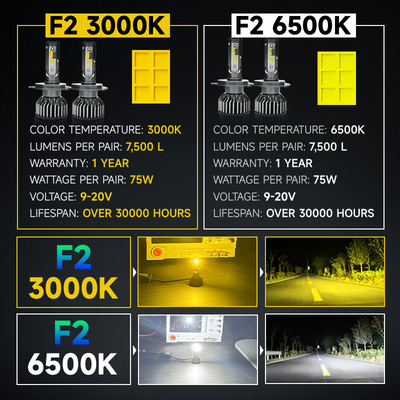 Masters F2 75W 7500 Lumens 3000K Yellow 9004 9007 H4 H13 LED Headlights Bulbs